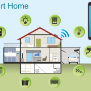 Home Technology & Insurance Discounts in Indianapolis, Indiana